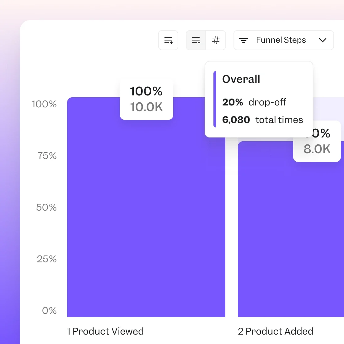 Faster analysis, no retroactive cleanup