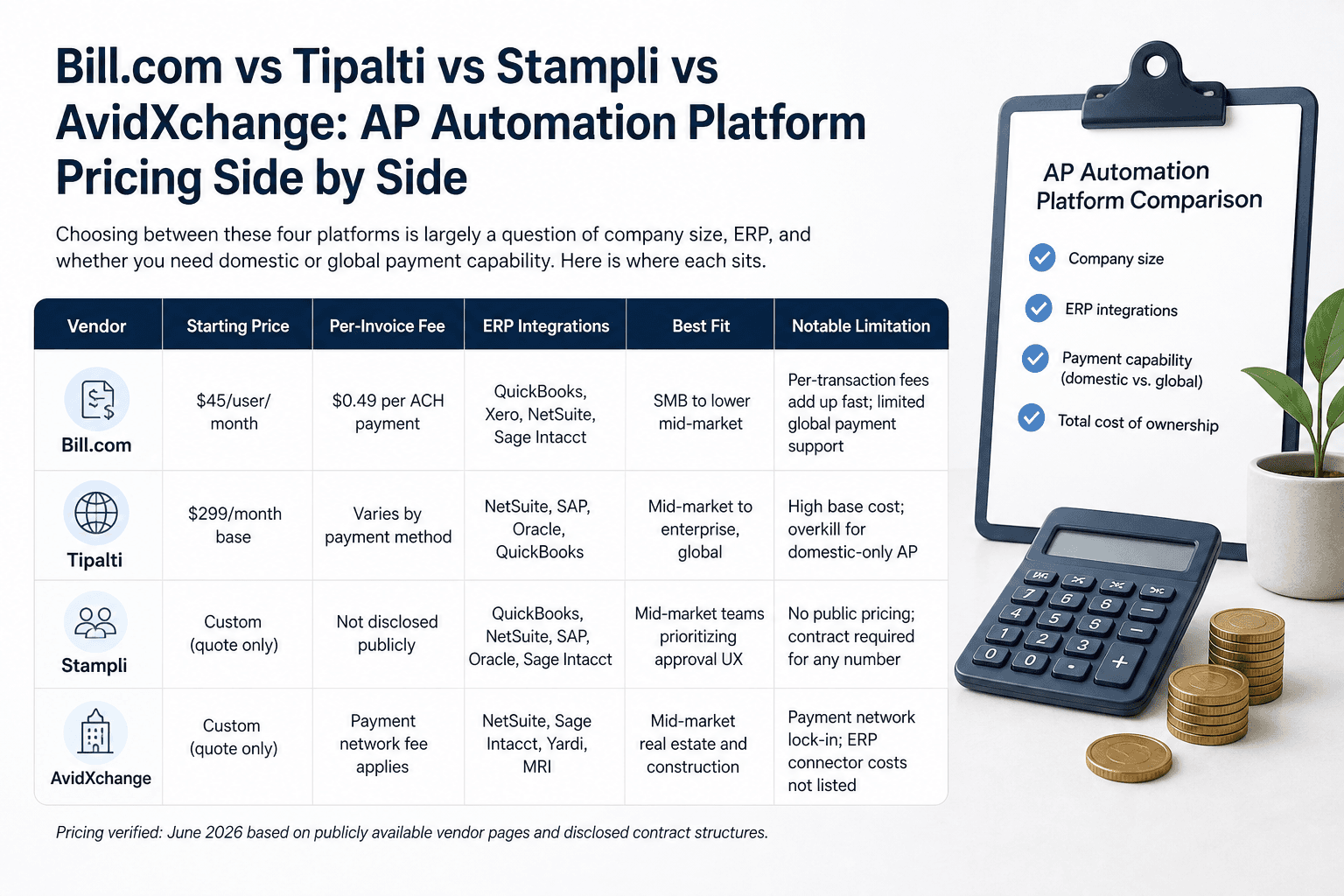 Illustration for Bill.com vs Tipalti vs Stampli vs AvidXchange: AP Automation Platform Pricing Side by Side