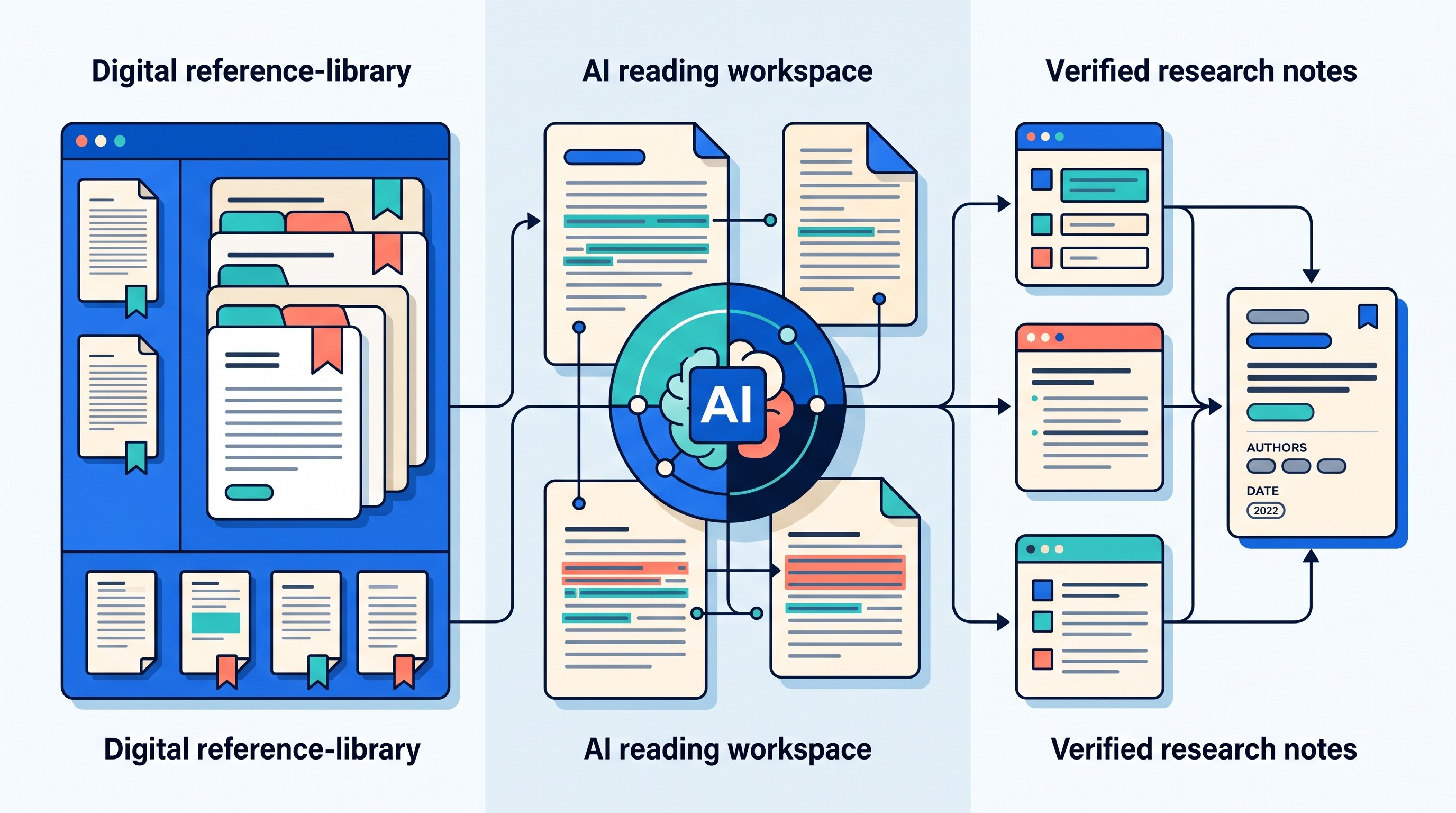Workflow for using AI with Zotero while preserving citation context