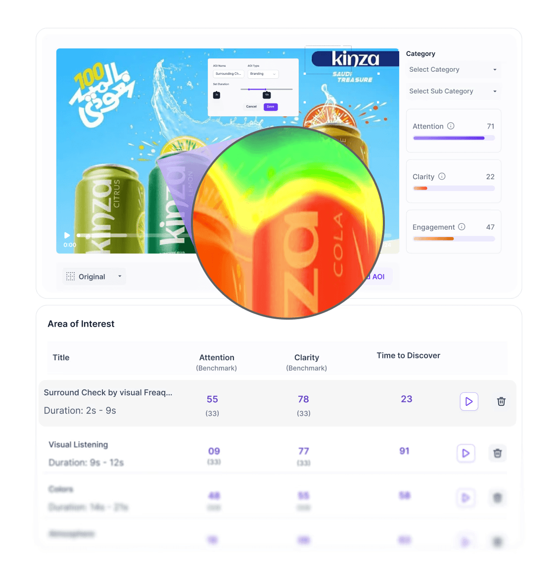 A video analytics dashboard showing heatmaps on beverage advertisements with specific "Area of Interest" tracking for the Kinza brand. The interface includes a data table for "Time to Discover" metrics and "Attention" benchmarks across different video segments. Integrated category filters and AOI overlays help marketers optimize the visual prominence of brand assets.