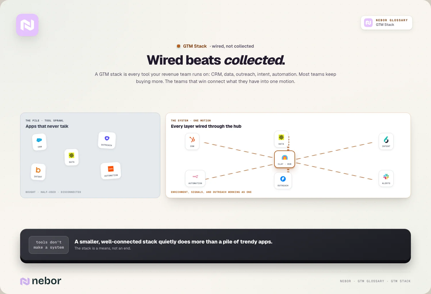 Wired beats collected.