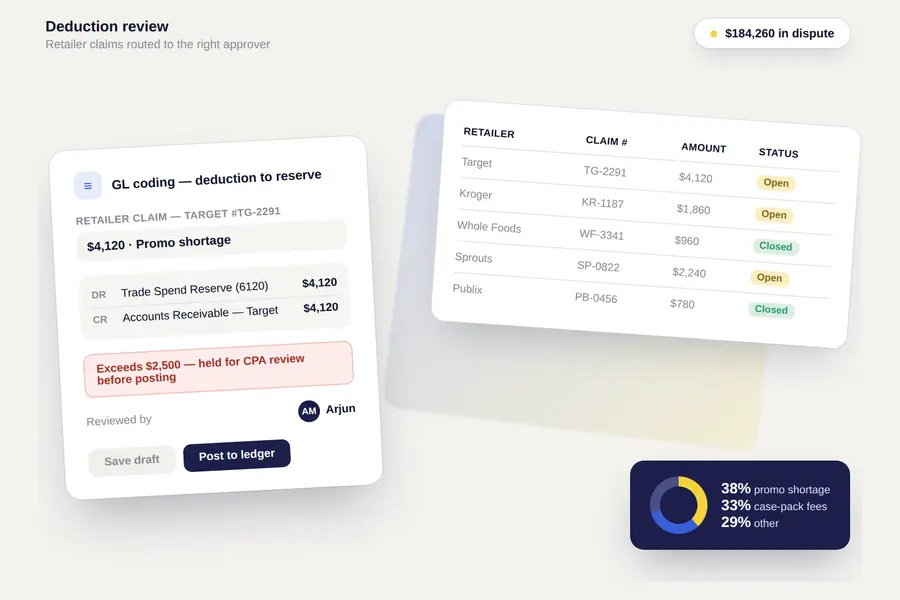 Deduction review dashboard showing retailer claims, approvals, and dispute totals