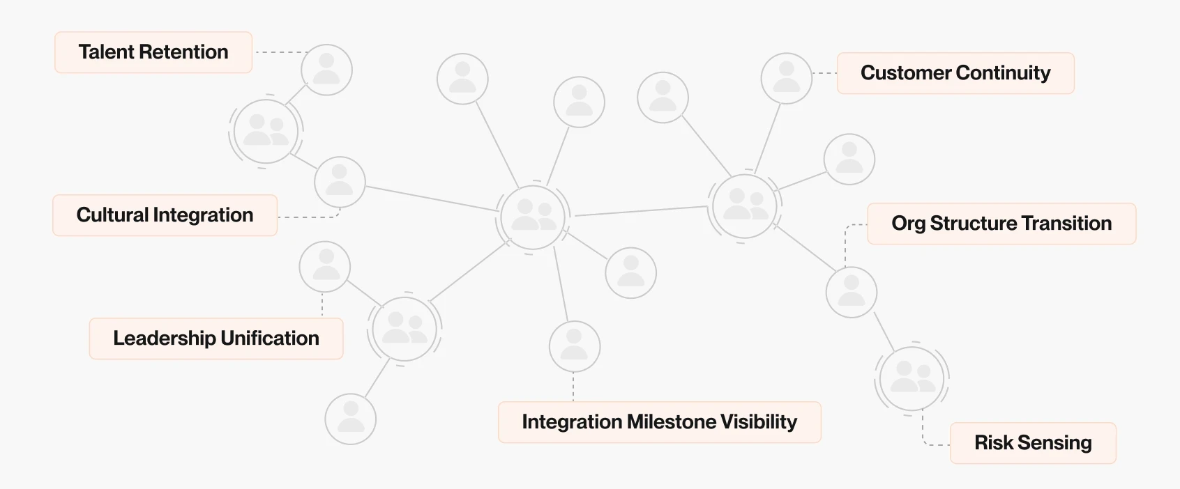 Keeping Teams Calm and Engaged Through the Transition