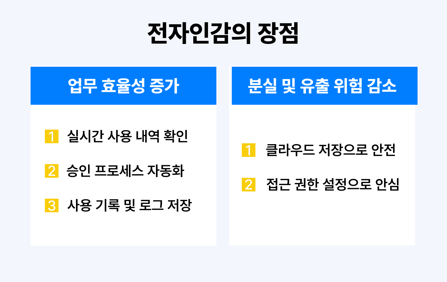 전자인감 도입 시 장점을 정리한 인포그래픽