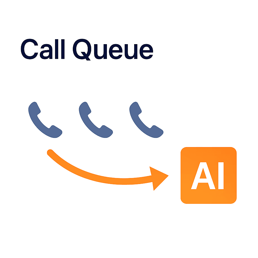 AnswerBridge Legal services AI callers Profit Increase