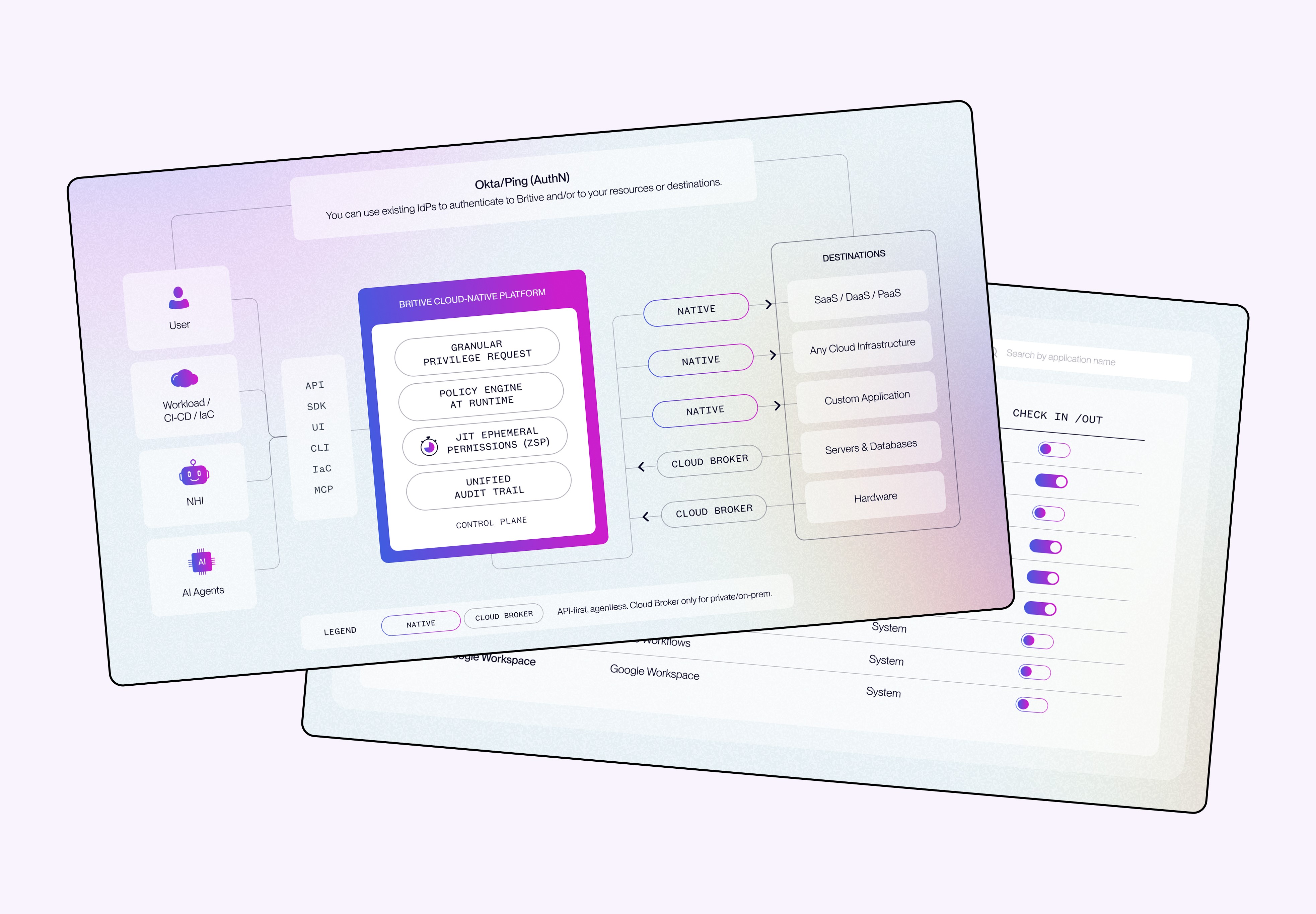 Britive x DesignSpace - Cyber Marketing Design Case Study