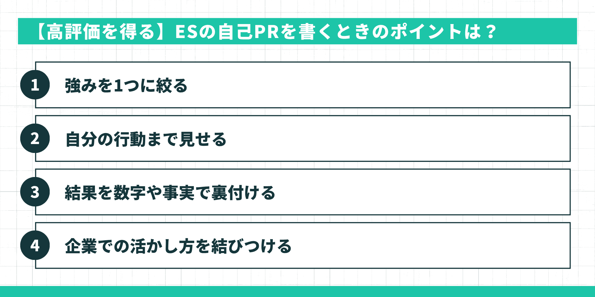 【高評価を得る】ESの自己PRを書くときのポイント：1.強みを1つに絞る、2.自分の行動まで見せる、3.結果を数字や事実で裏付ける、4.企業での活かし方を結びつける