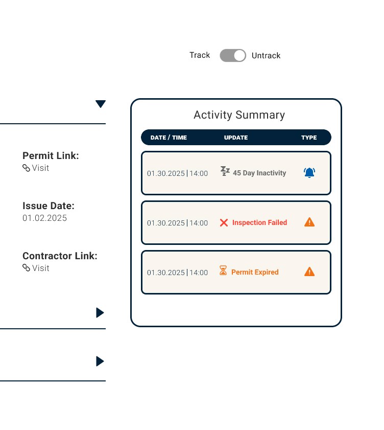 Permit Beacon dashboard showing real-time status alerts, enabling proactive monitoring to stay informed and ahead of potential delays.