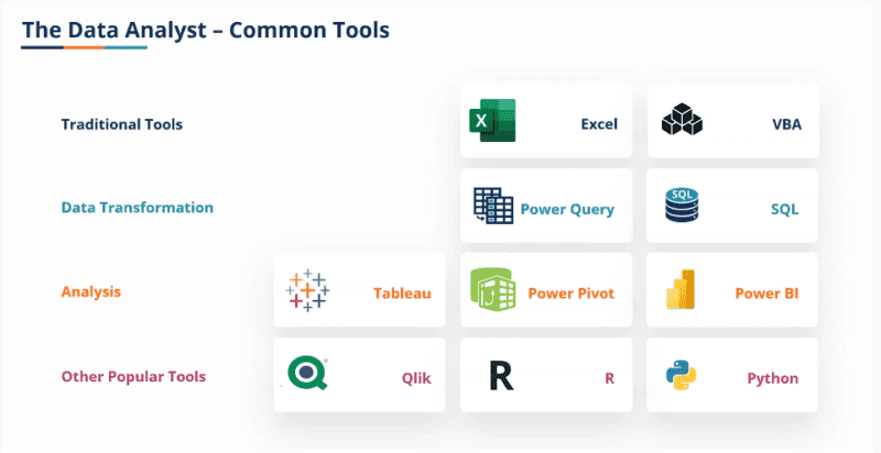 Business Intelligence Analysis