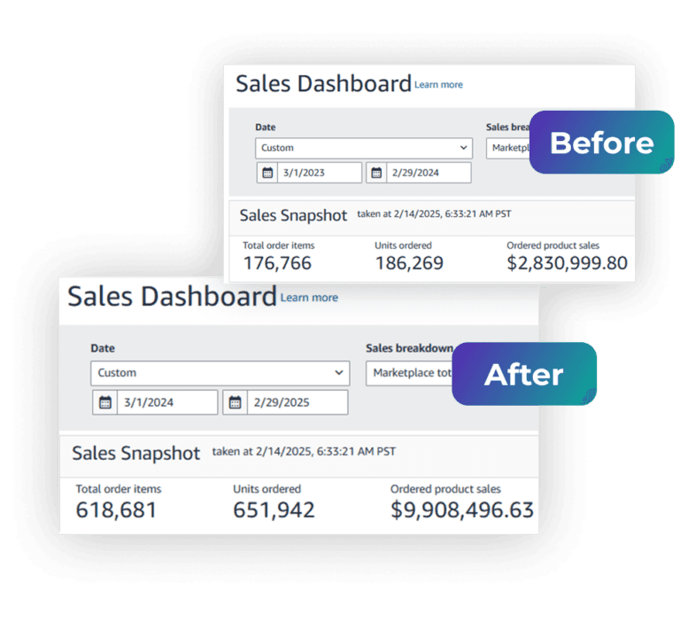 Amazon Sales Dashboard