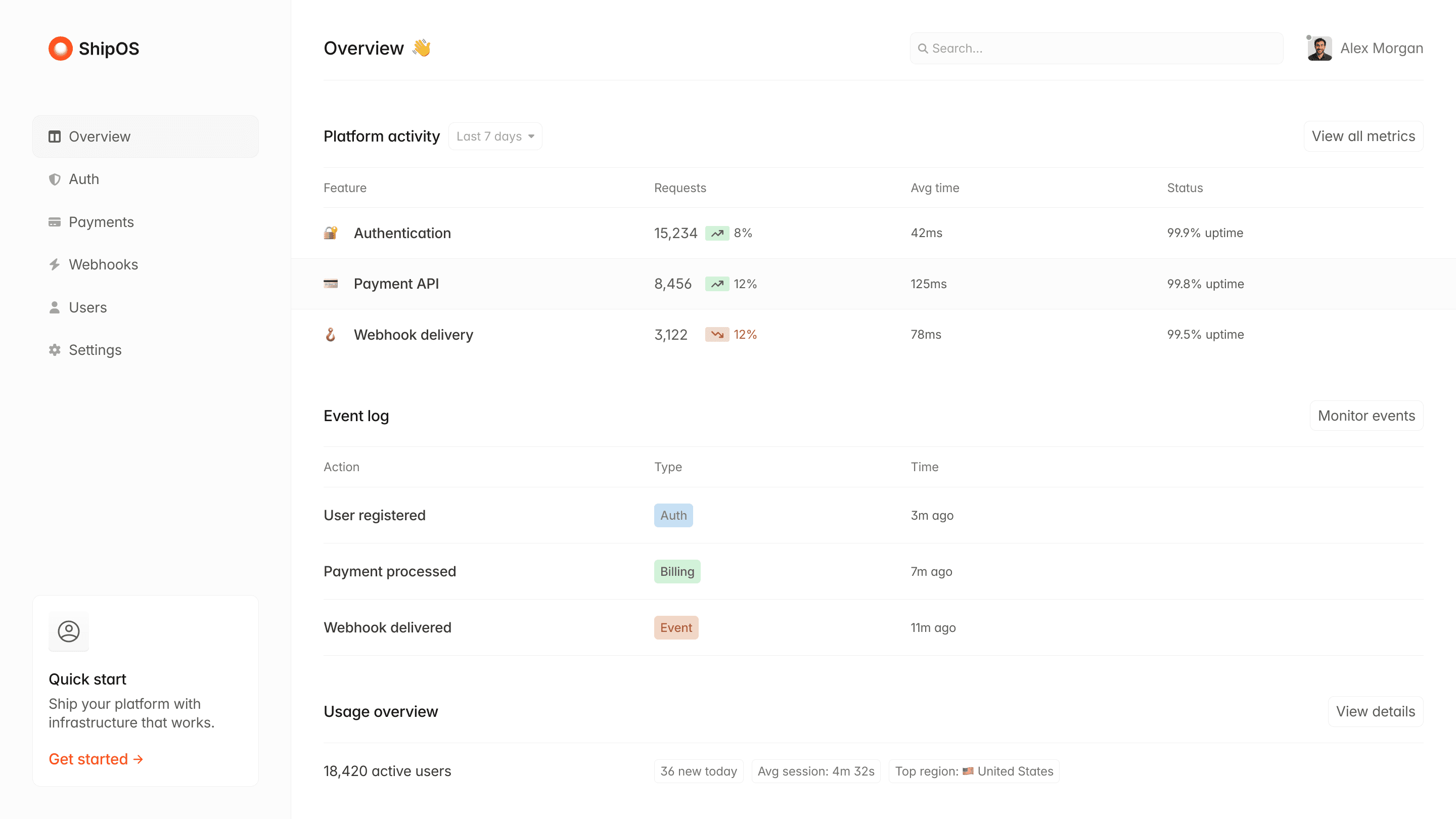 ShipOS dashboard showing platform activity and event log.