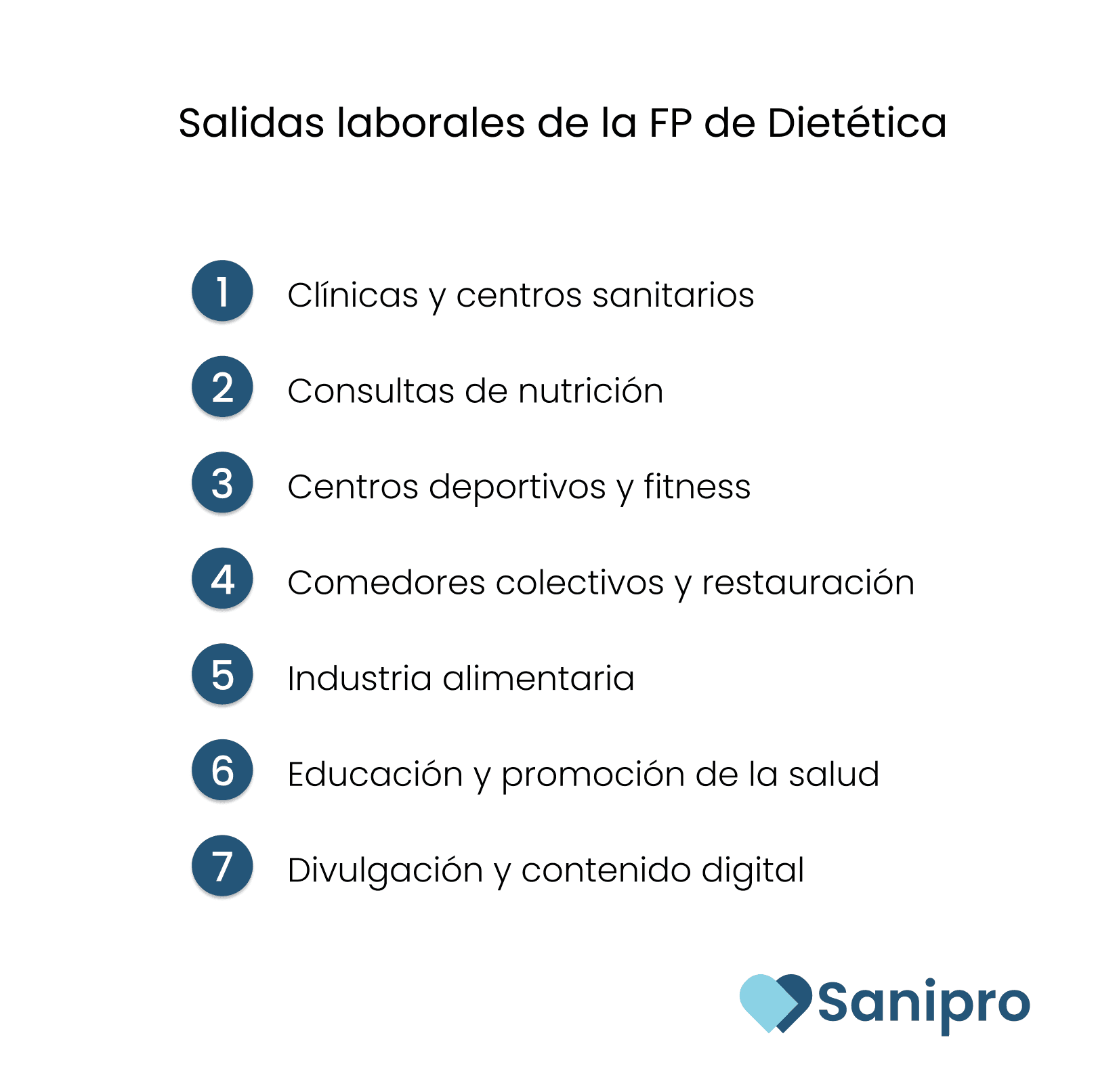 Salidas laborales de la FP de Dietética