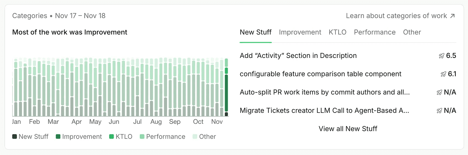 Pensero's type of work distribution