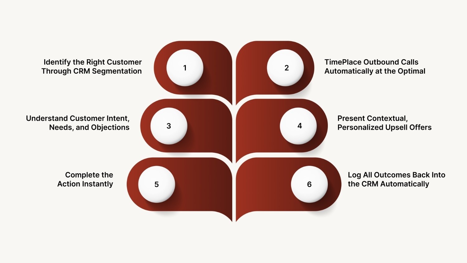 How AI Voice Agents Automate and Improve Upsell Offers