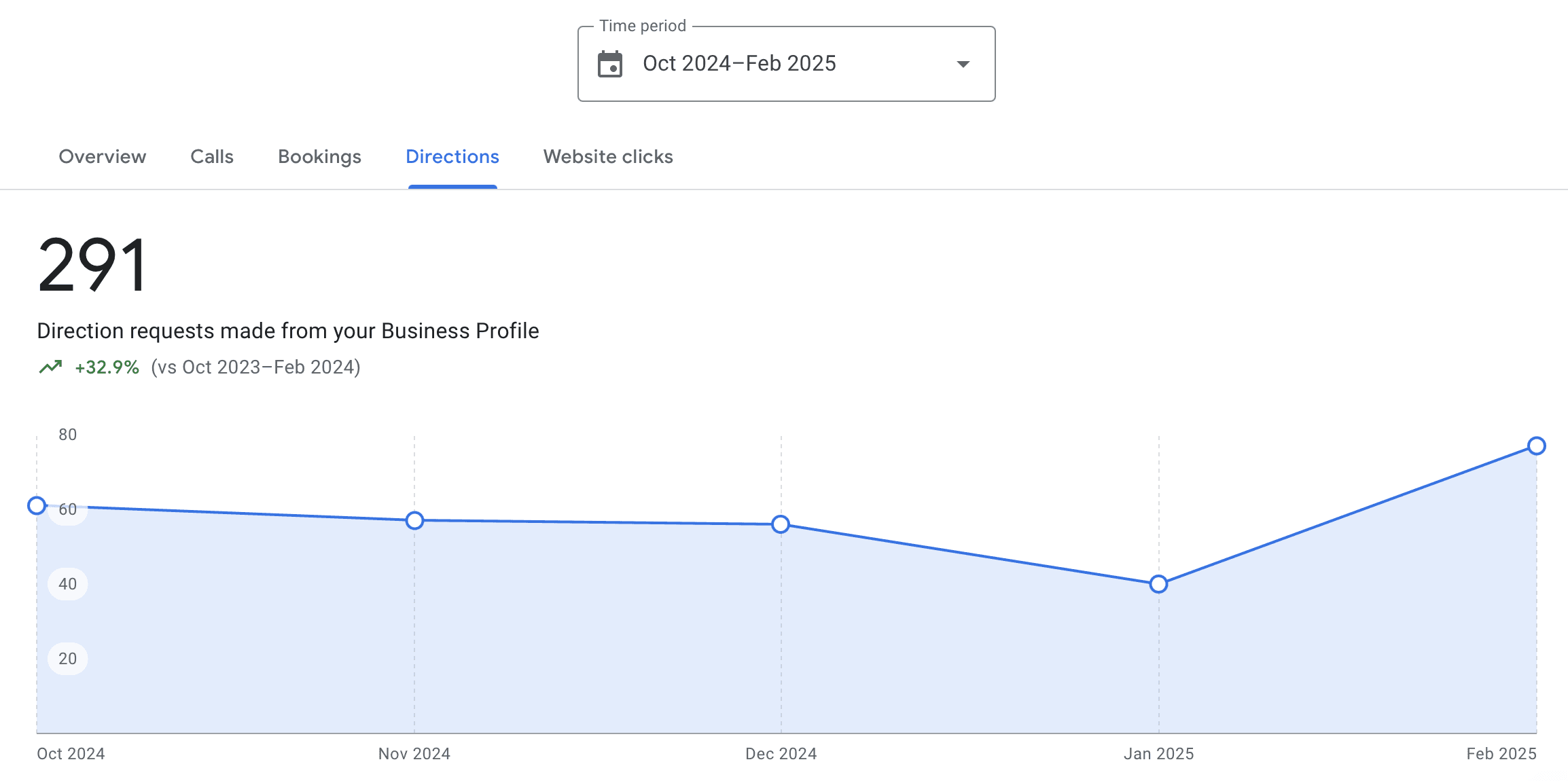 hardware-and-building-materials-seo-website-clicks-scaling-high
