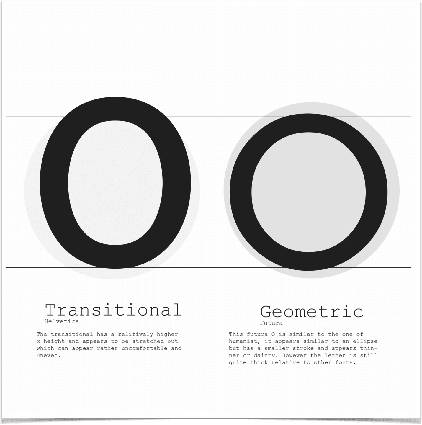 An image showing the geometric comparison between helvetica and Futura typefaces.