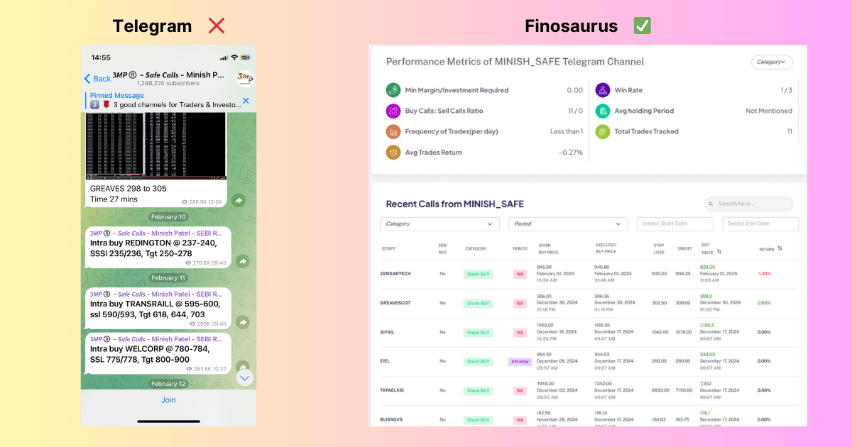 Finosauras helps you with publicly available data and deliver transparent numbers so you can trade smarter