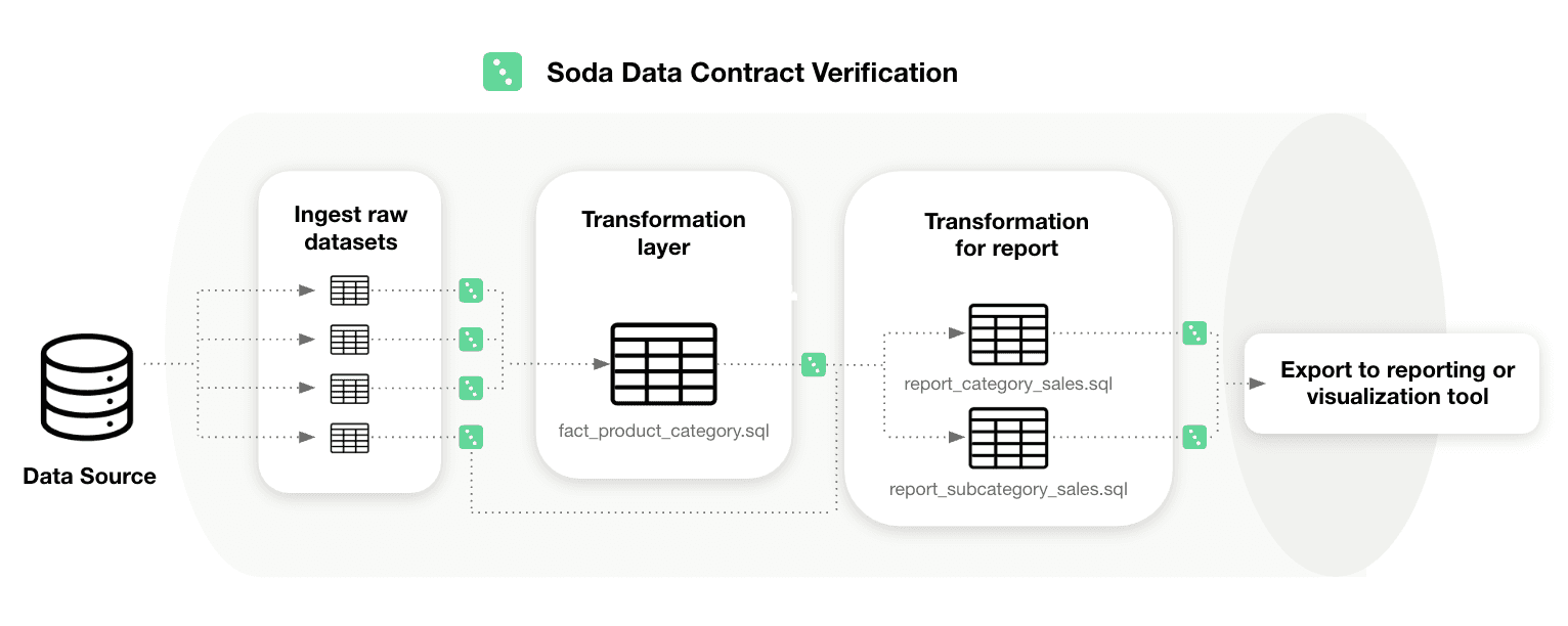 contract-verification