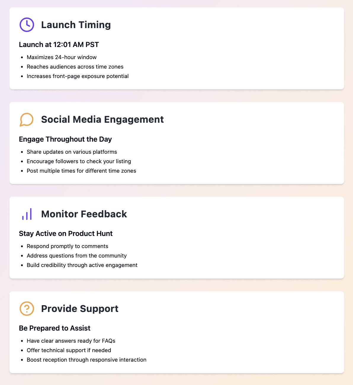 Product hunt day activities