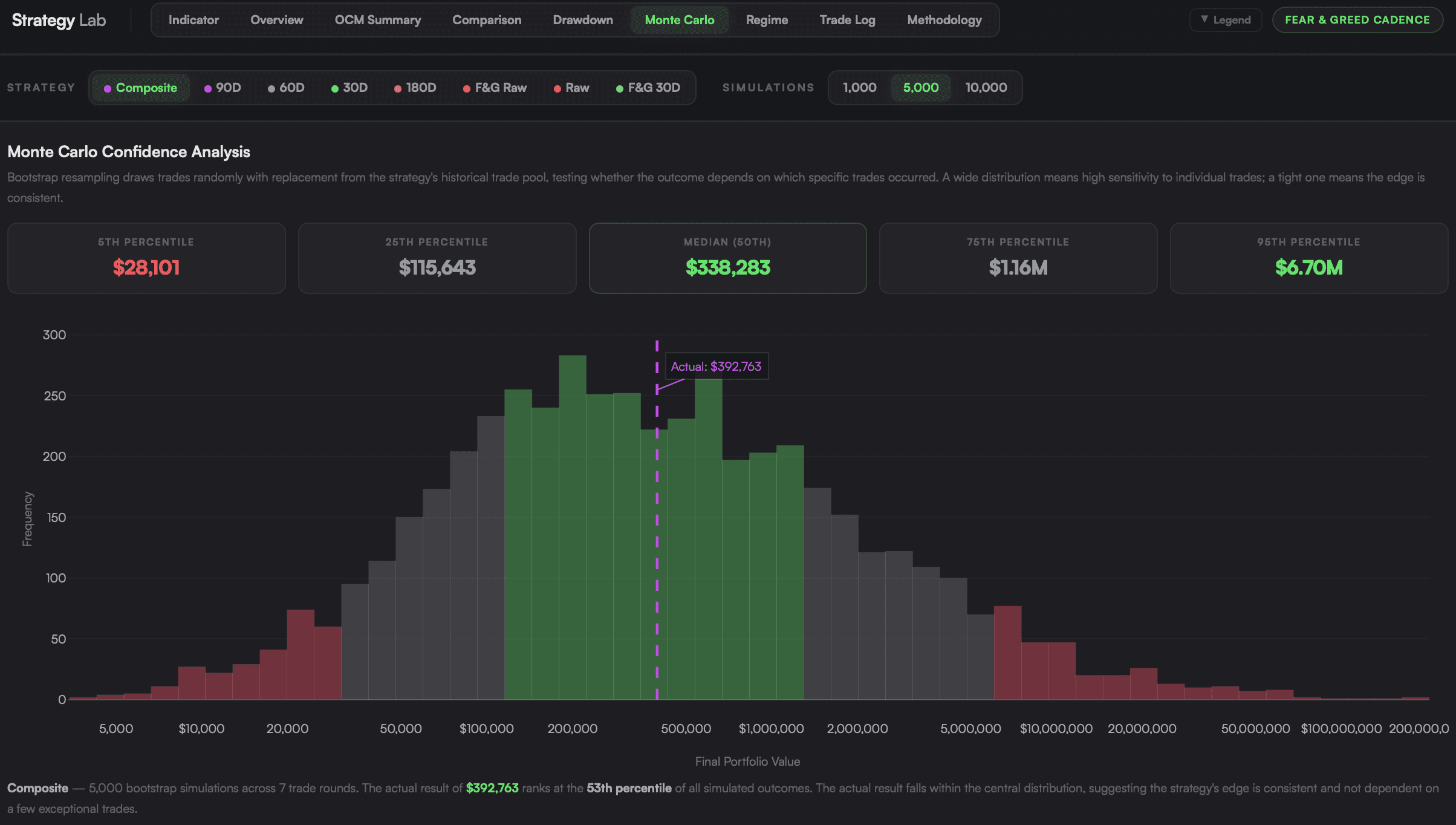 Monte Carlo Simulation