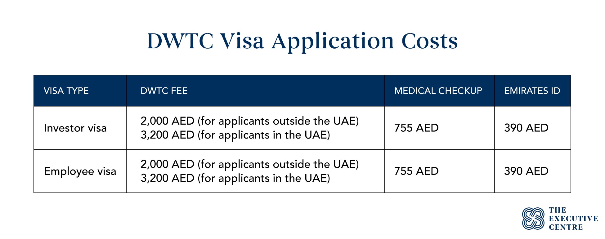 DWTC Visa application cost&nbsp;
