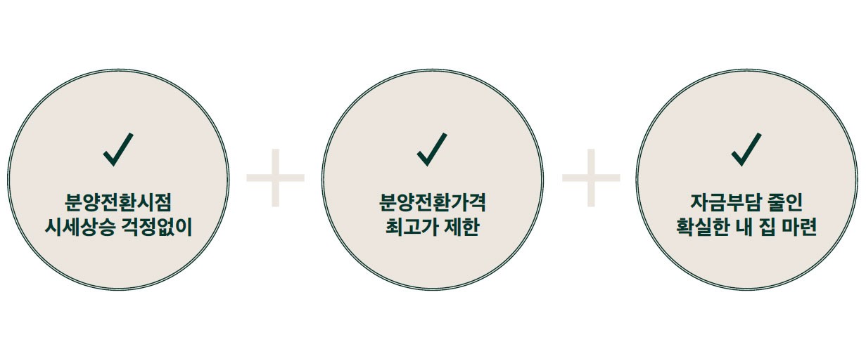 확정 분양가