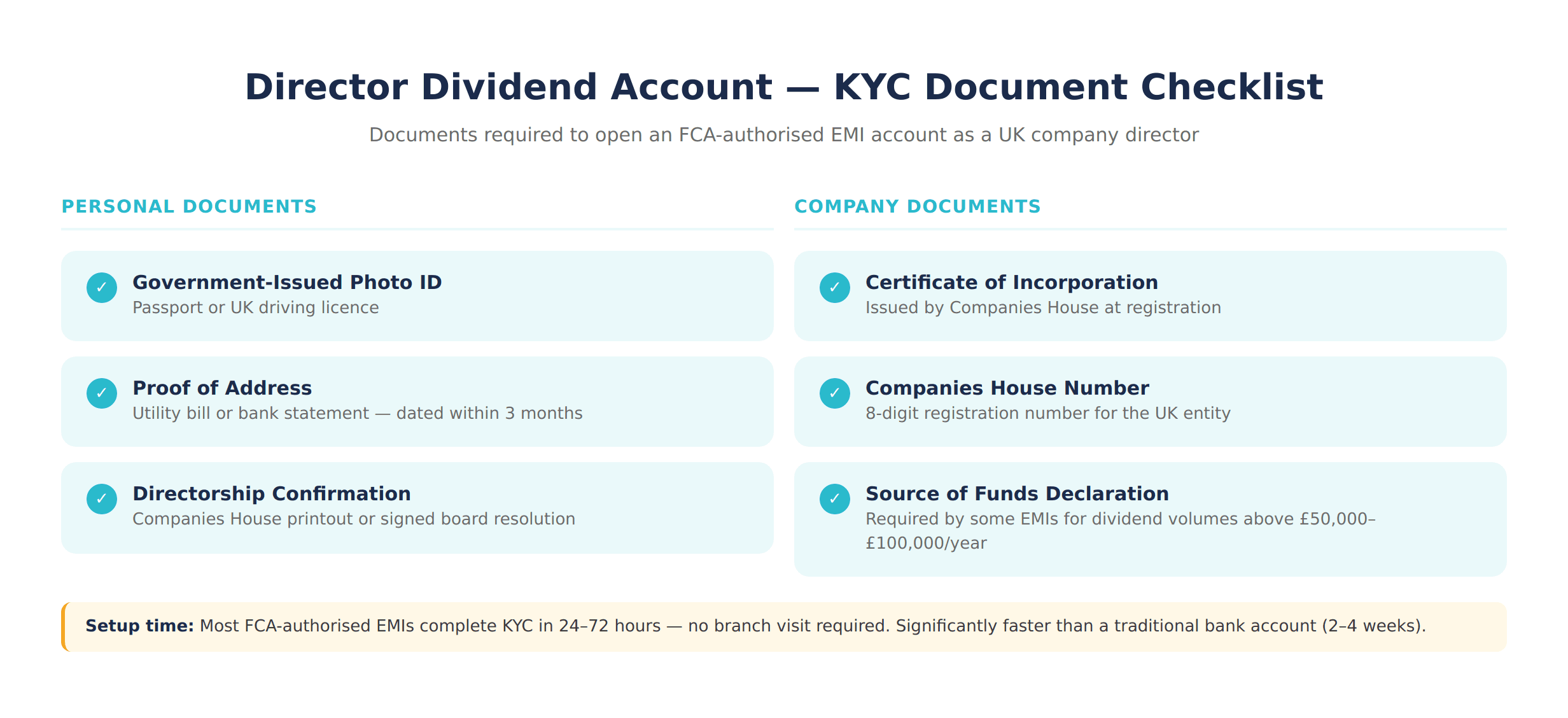 Director KYC Document Checklist