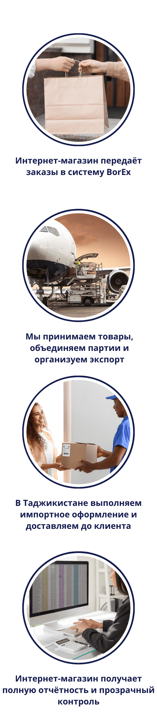 Процесс работы услуги