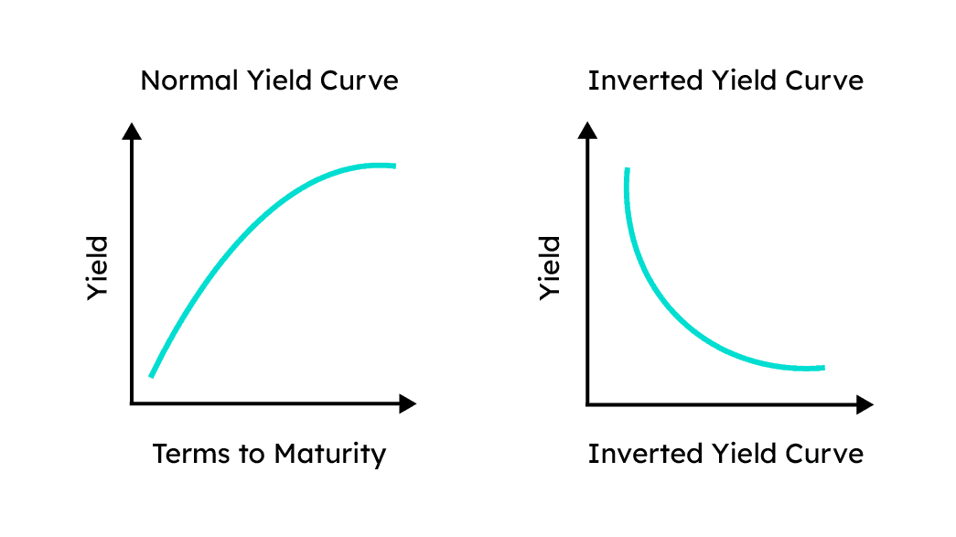 The Truth About the Killer Yield Curve-01