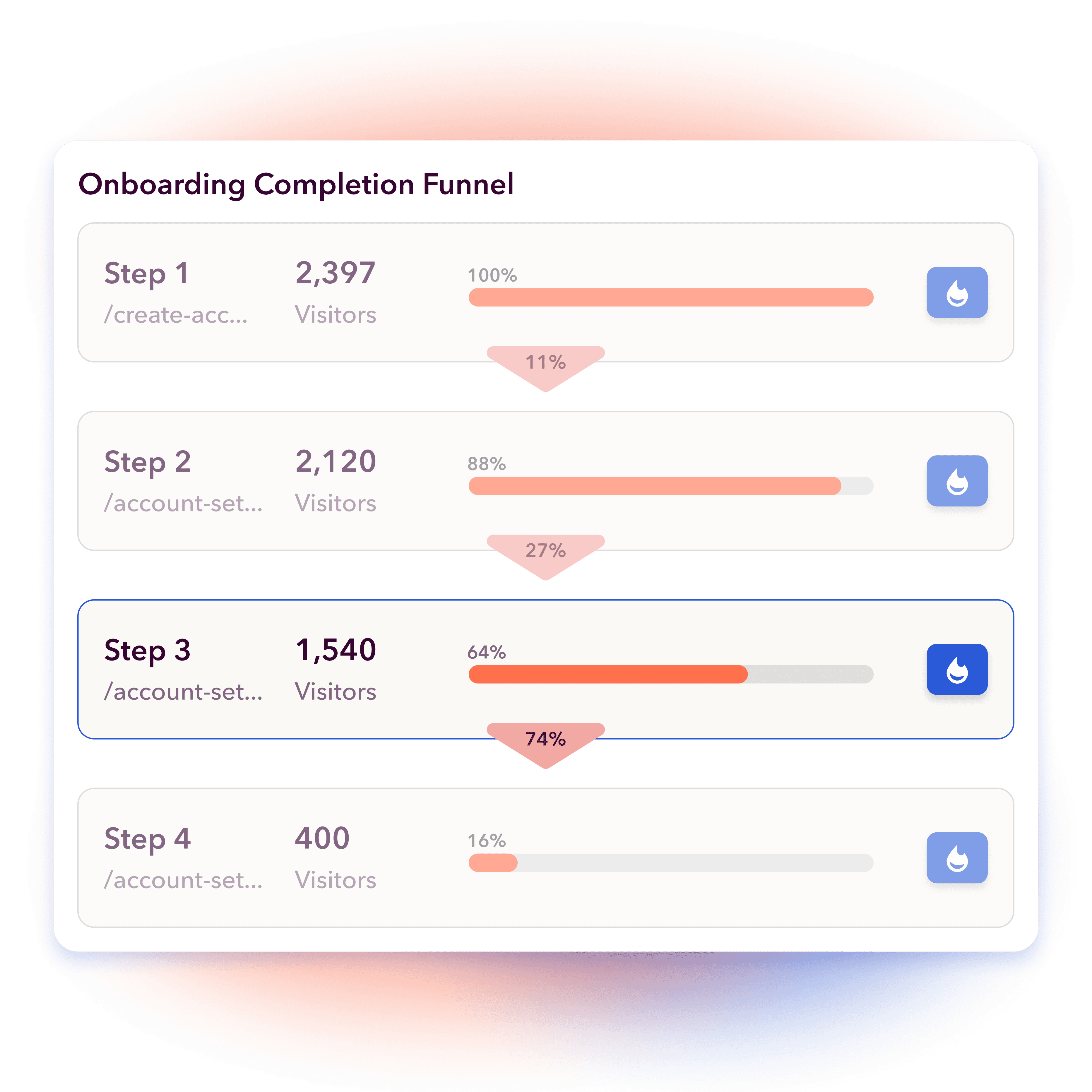 Lucky Orange Conversion Funnels