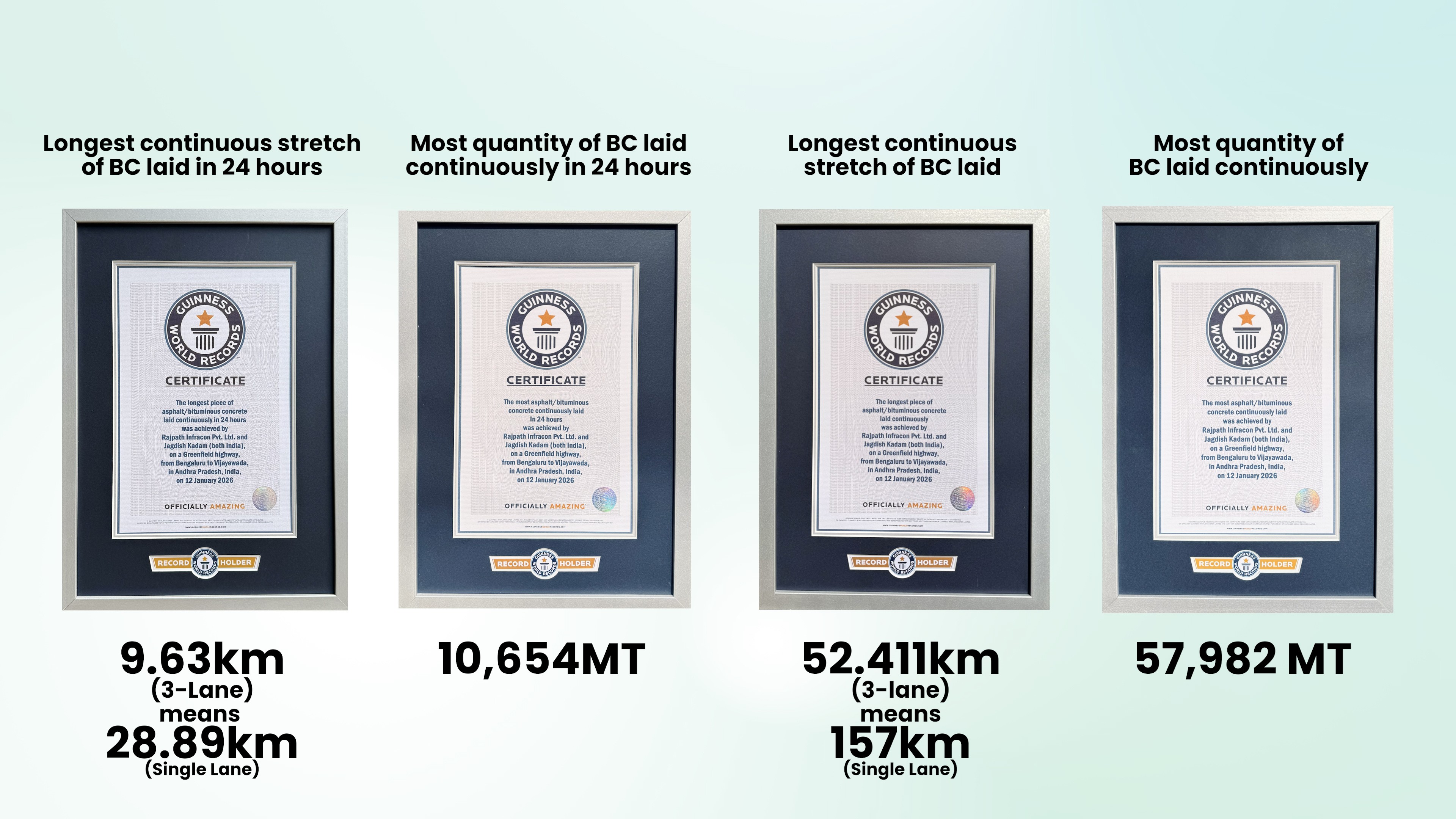 Four Guinness World Records