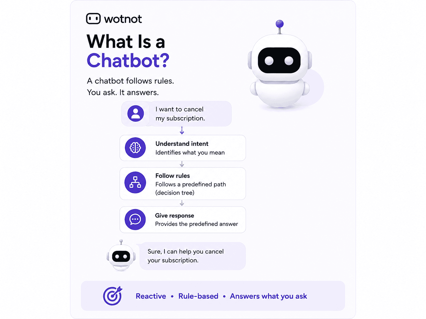 What is a Chatbot