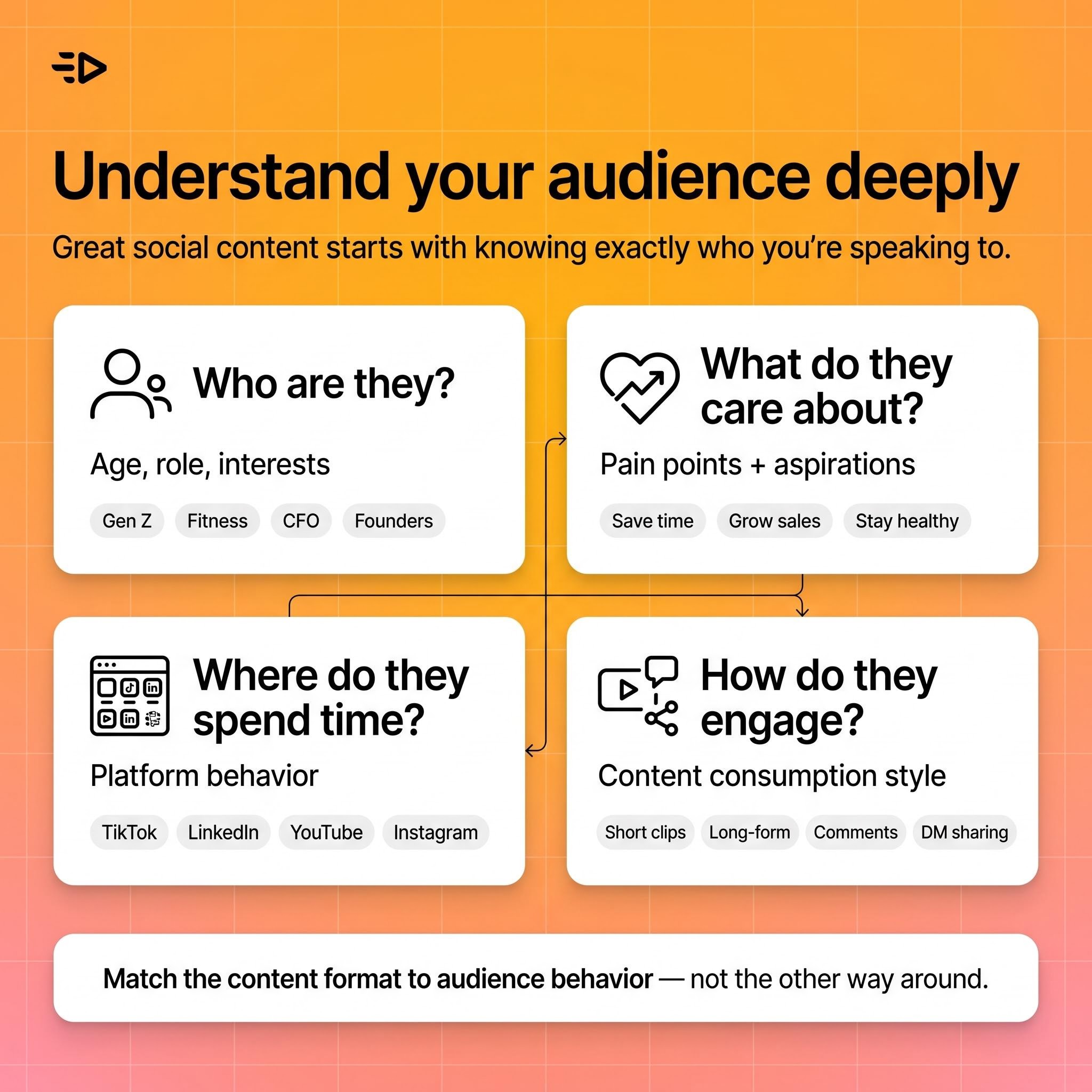 Understand your audience deeply