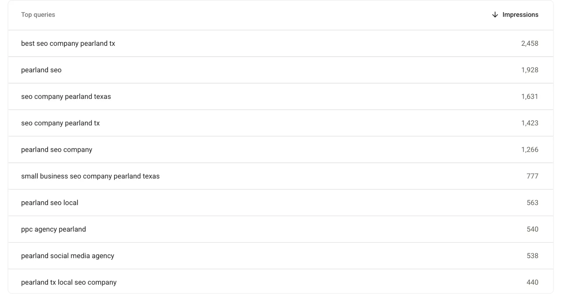 Google Search Console performance report filtered to show local city search queries.