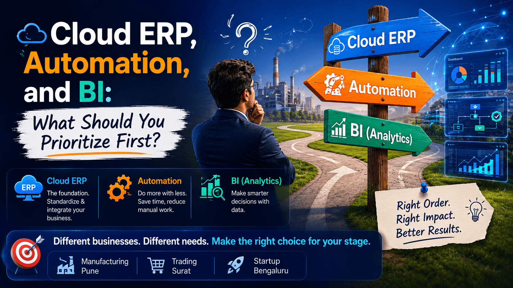 Best ERP Software for Manufacturing Companies in India