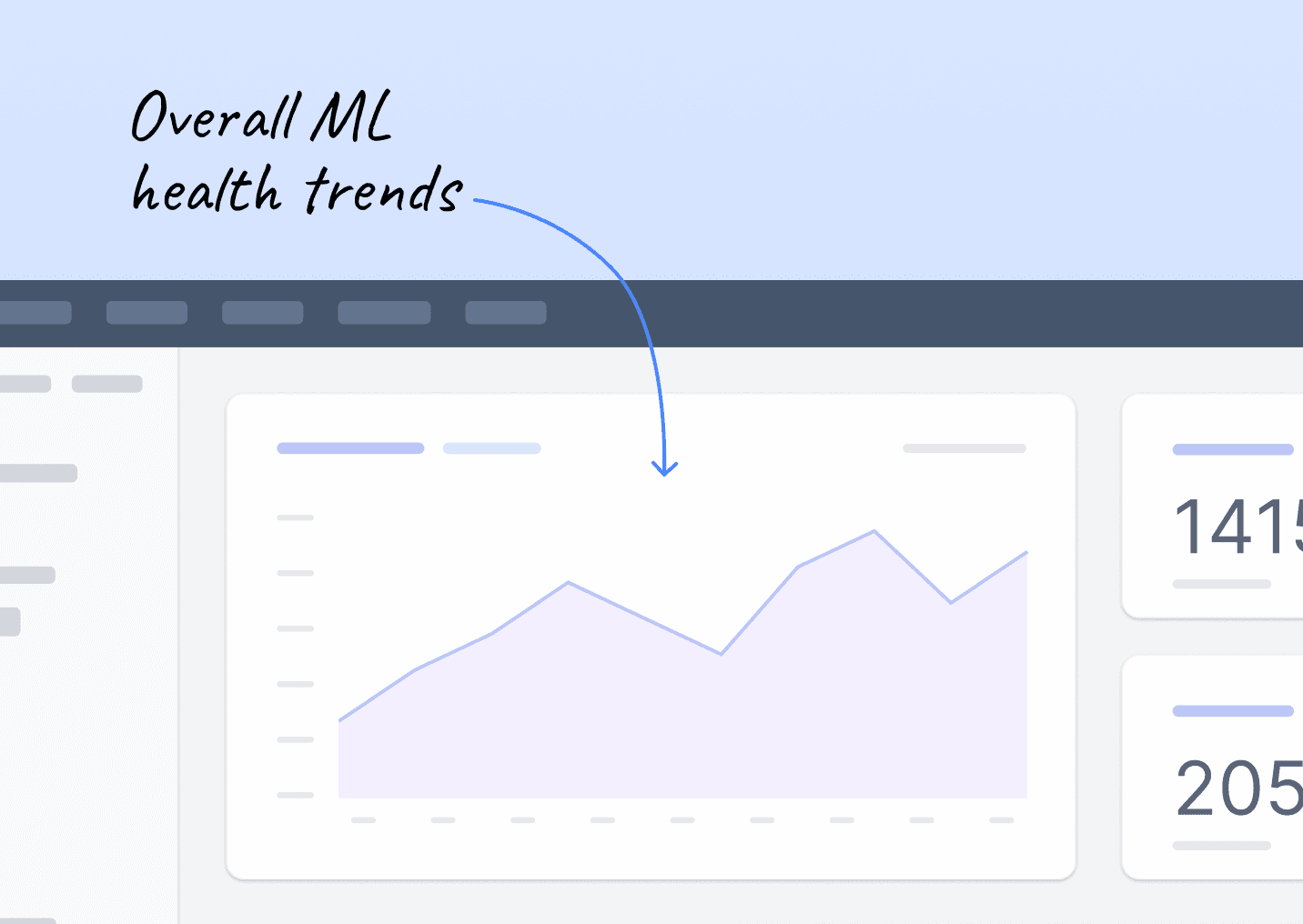 Dashboard UI showing high ML risk-signal volume at scale, with large numeric metrics (e.g., 1415 and 2057) and a trend chart. Visual represents growing alert volume and the need for faster, clearer ML tuning to improve risk detection accuracy and reduce analyst dependency.
