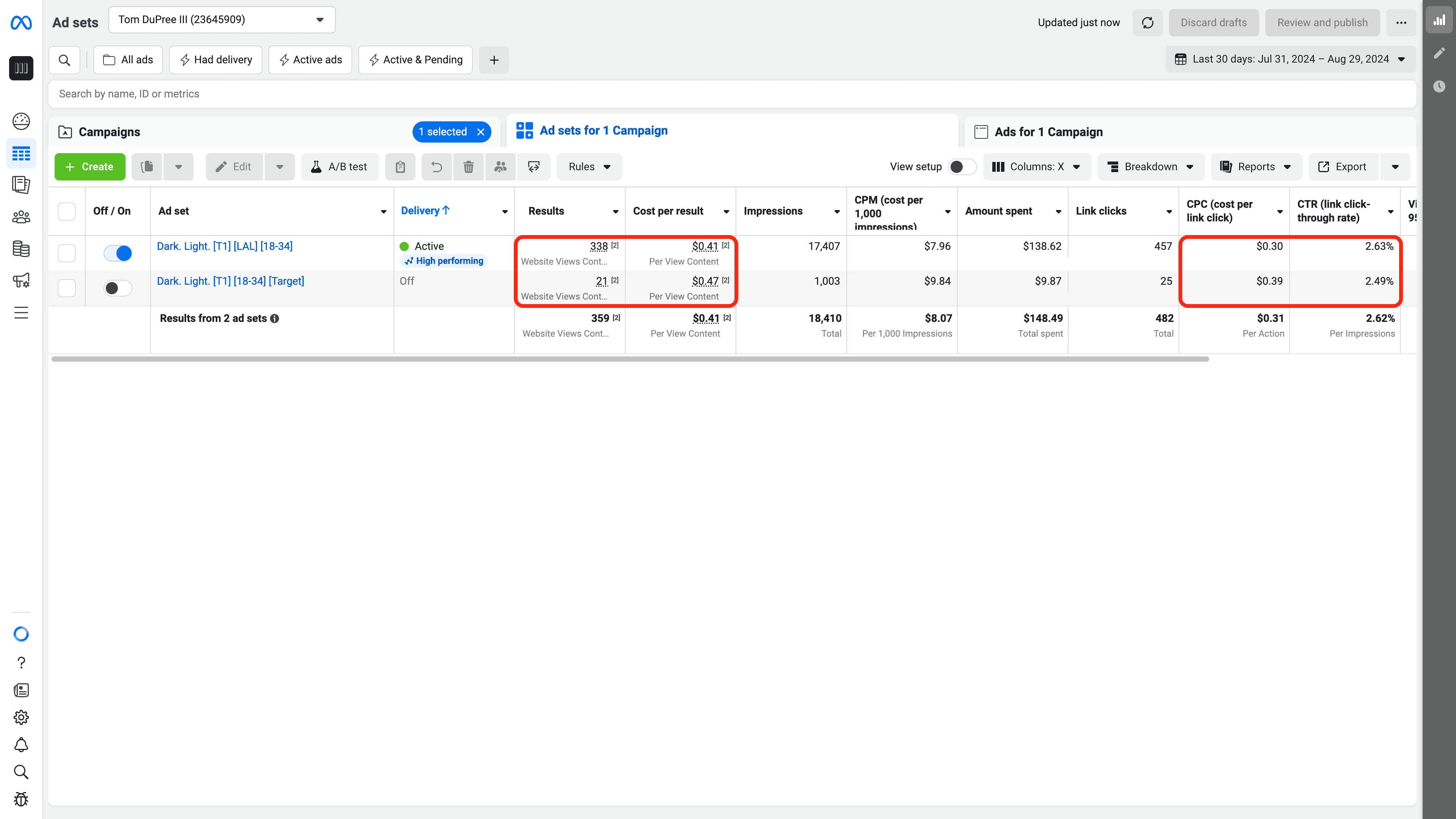 Meta ad campaign results