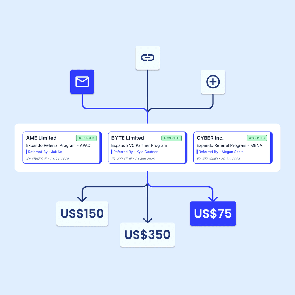 Expando AI™ | The Partner-Led Growth Platform