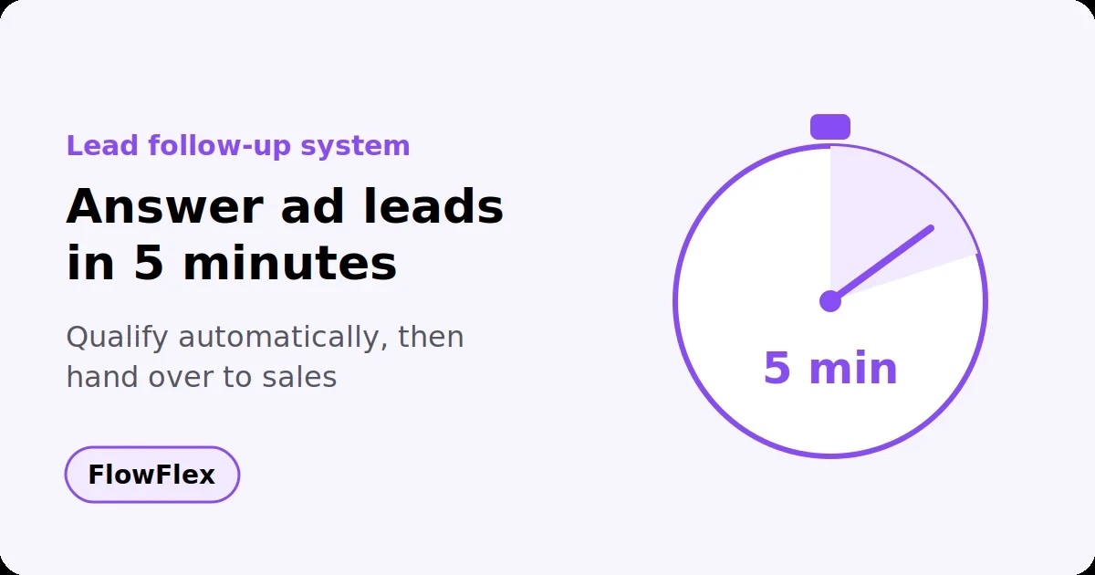 Stopwatch showing 5 minutes for answering Meta ad leads on WhatsApp