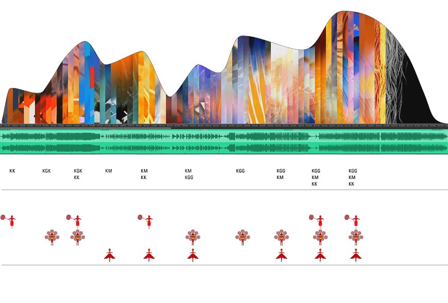 Imago Caeli - augmented interactive performance installation