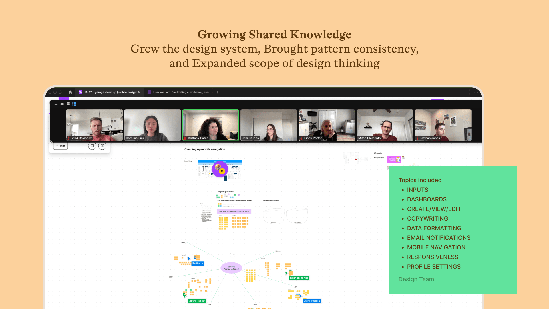 Perspectives between Personas