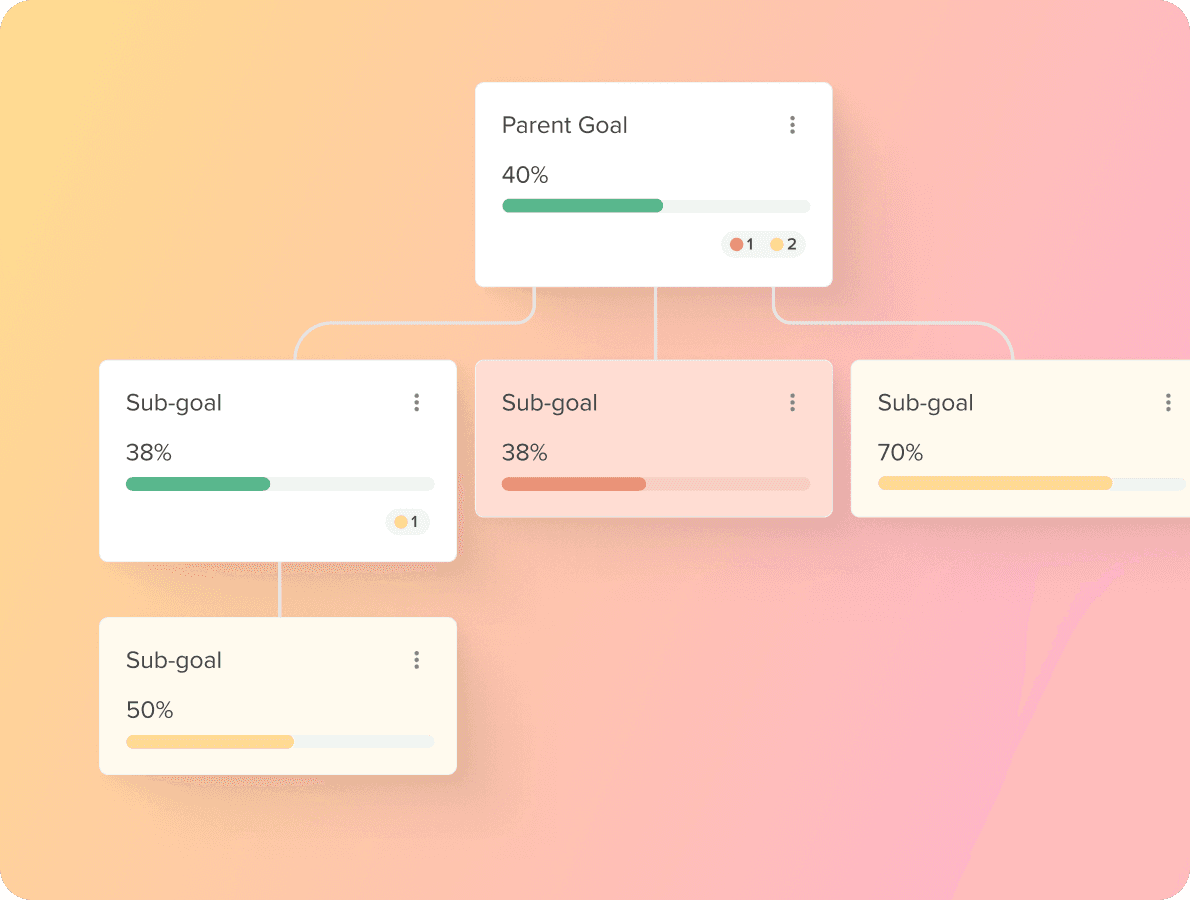 seguimiento de objetivos