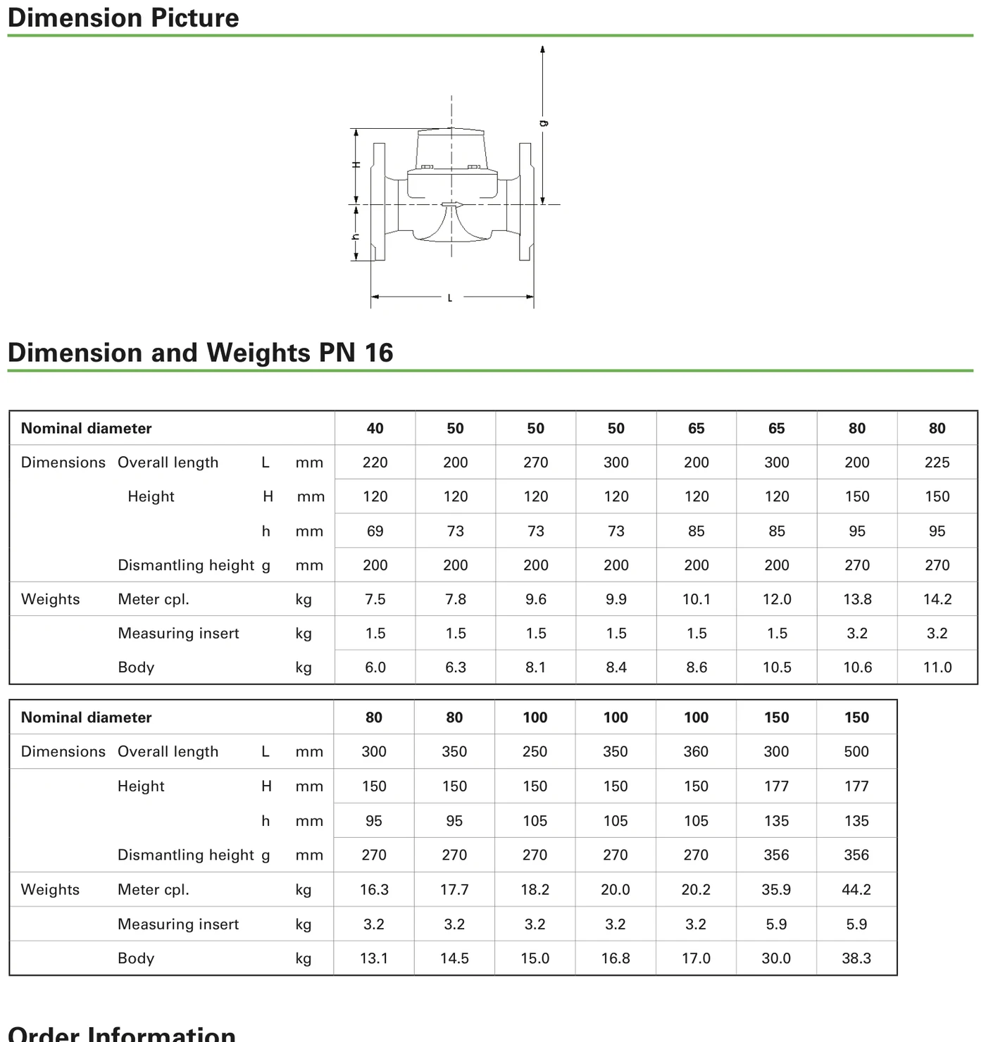 Sensus MeiStream Plus — dimensional drawing and dimensions and weights (DN40–DN150, PN16)