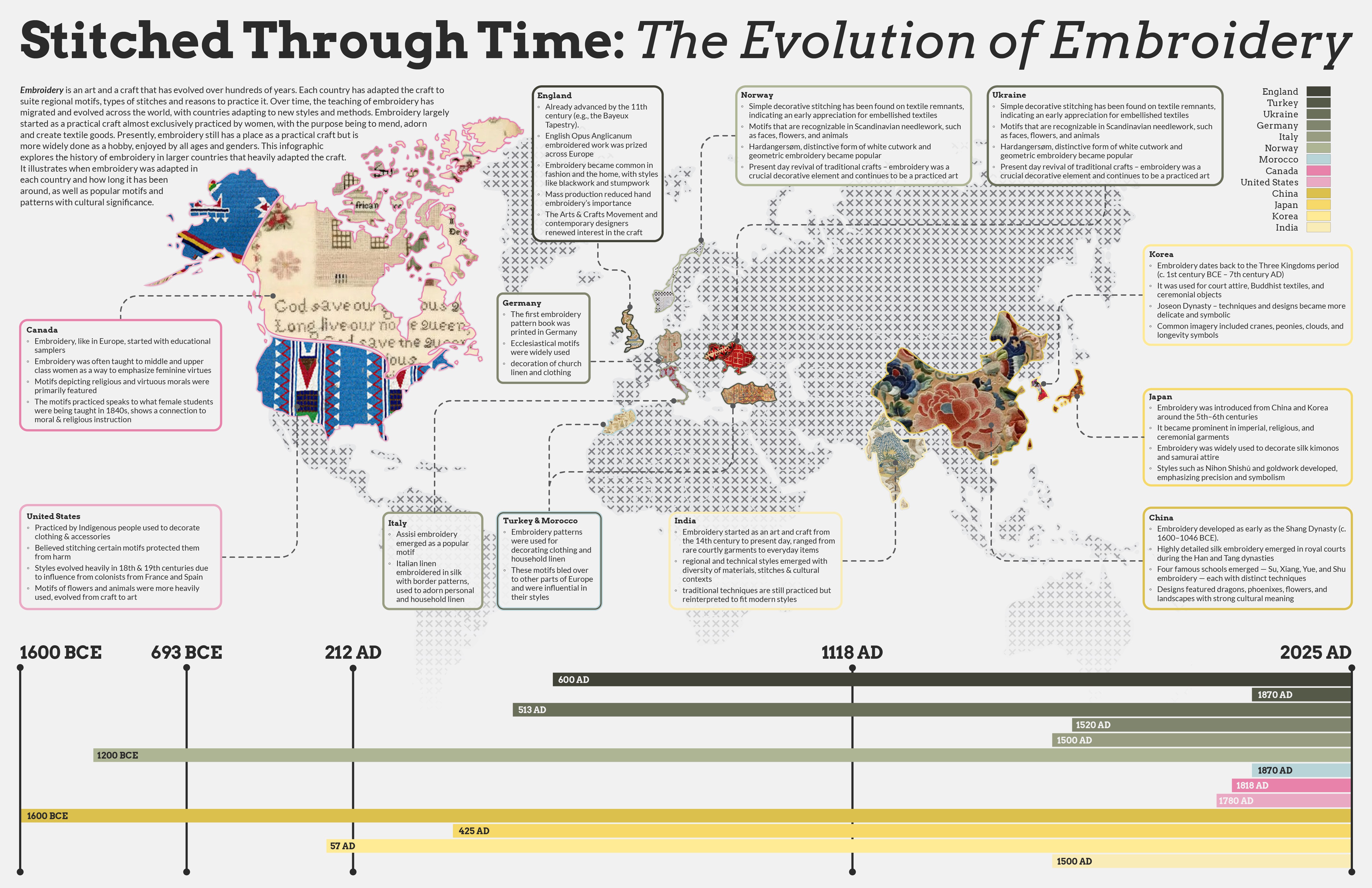 Gemini said This infographic, titled "Stitched Through Time: The Evolution of Embroidery," displays a world map and a timeline tracking global textile history from 1600 BCE to 2025 AD. The map highlights several countries—including Canada, the United States, England, Germany, Norway, Ukraine, Italy, Turkey, Morocco, India, China, Korea, and Japan—with regional textile patterns and detailed text boxes describing their unique historical styles and techniques. A layered, horizontal timeline at the bottom uses color-coded bars corresponding to each country to illustrate the duration and evolution of their embroidery traditions through the centuries.