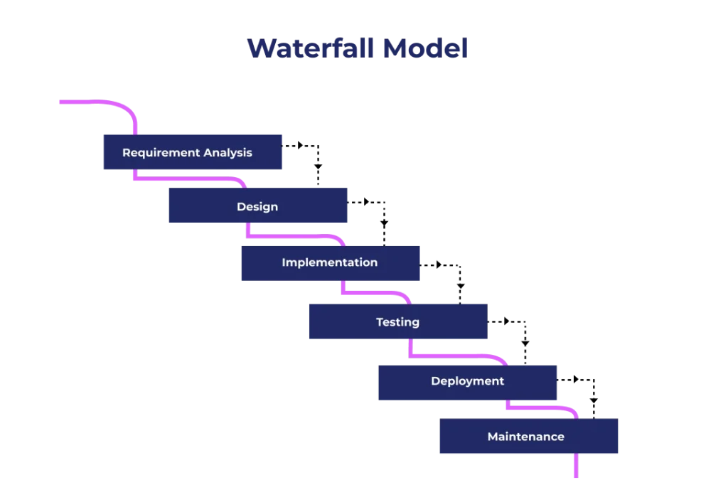 waterfall model