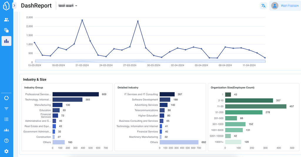 customer journey lead