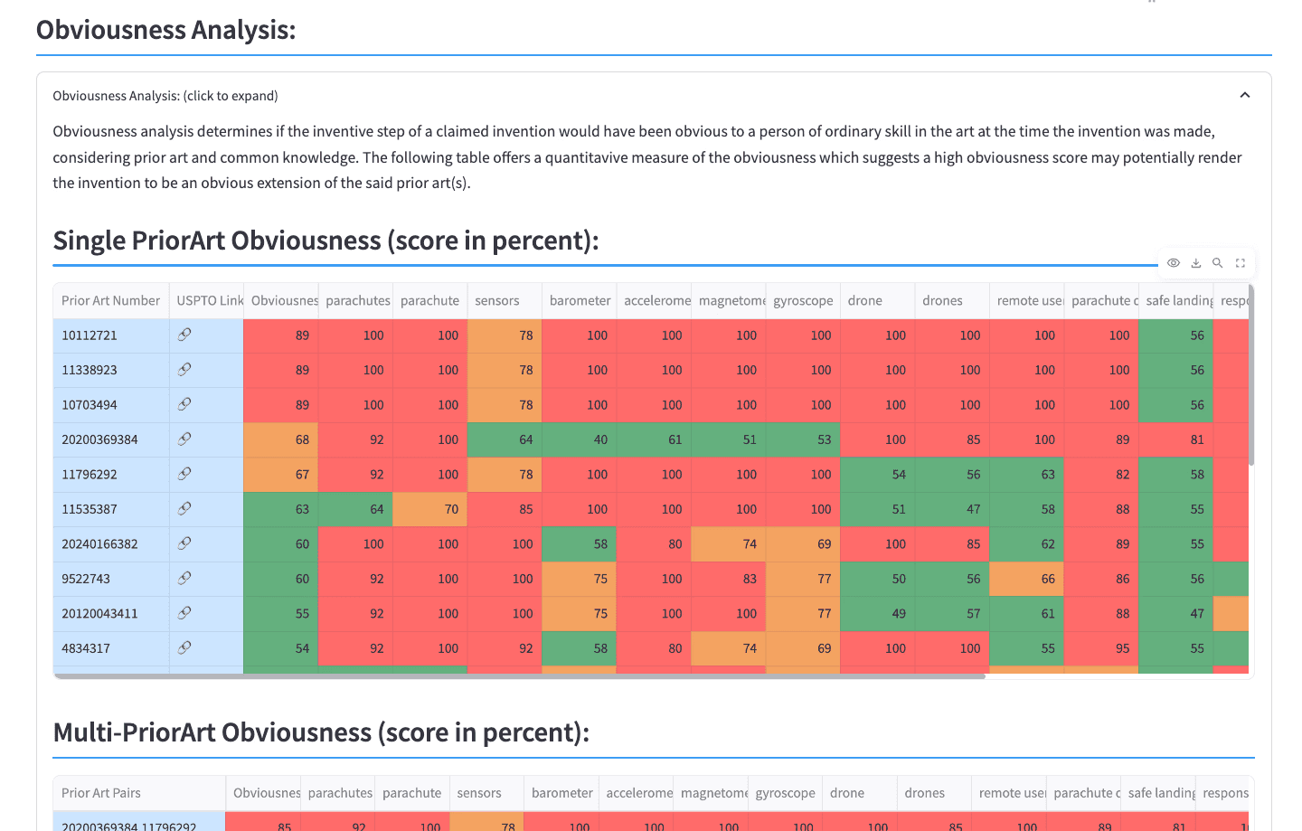 Paseo's novelty analysis
