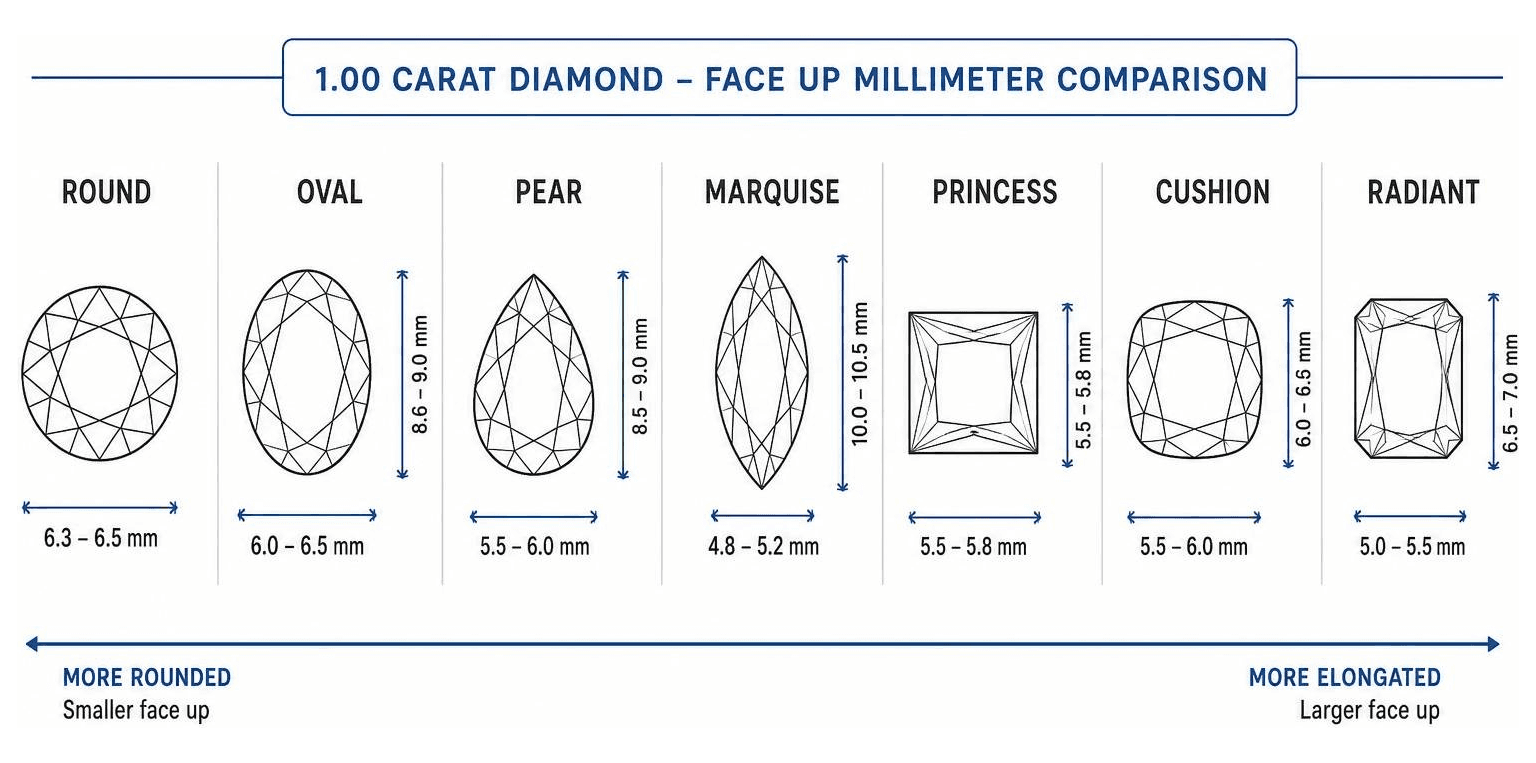diamond shape face up millimeter comparison diagram