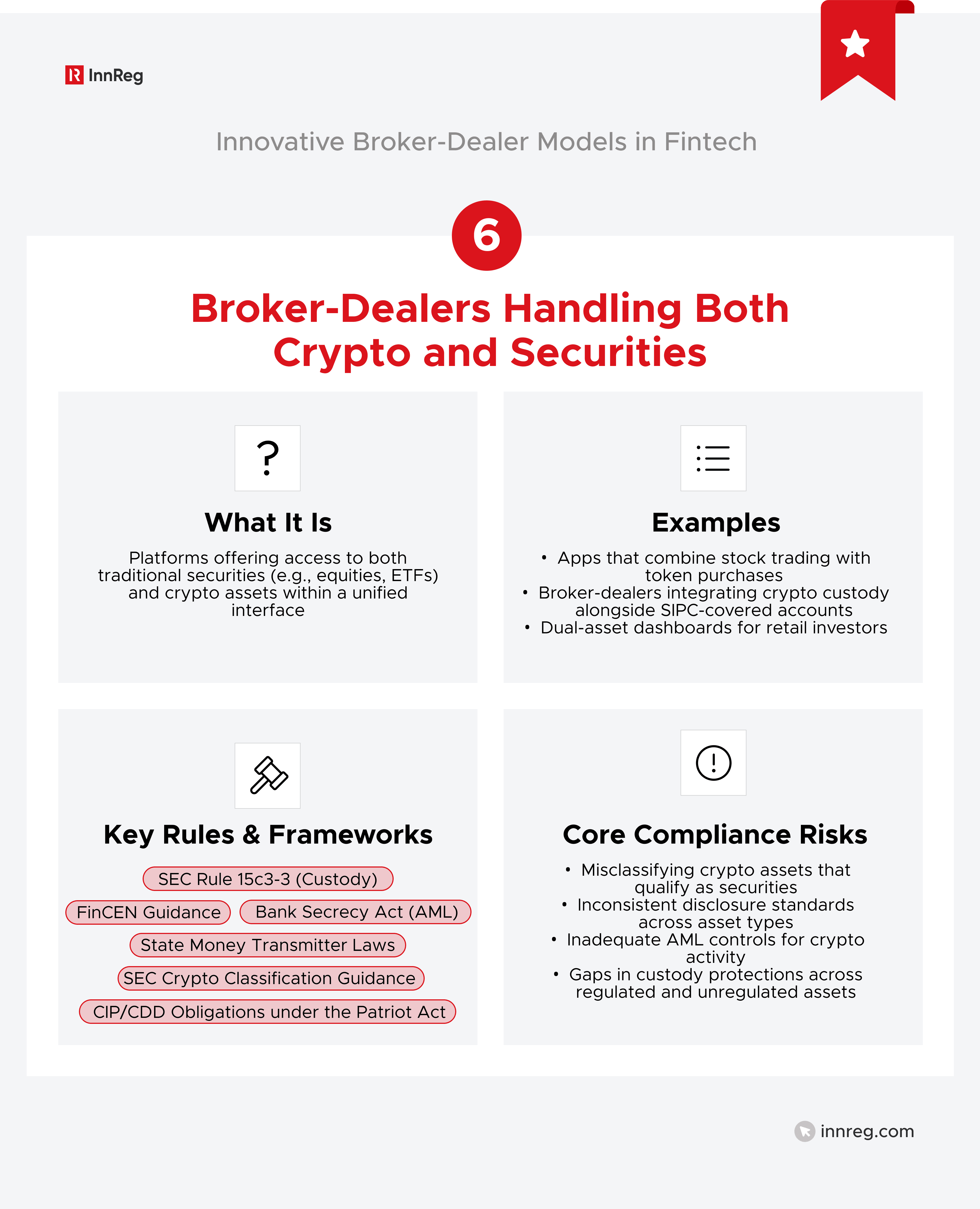 Broker-Dealers Handling Both Crypto and Securities