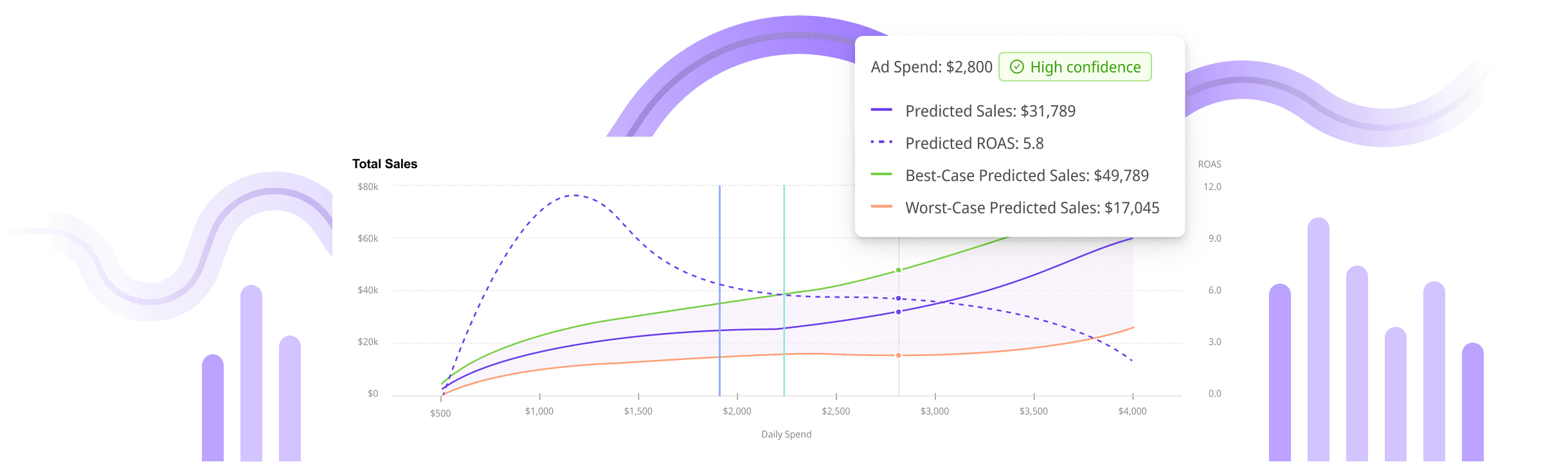 Channel Attribution